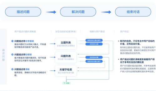 智能客服產(chǎn)品全剖析 網(wǎng)站建設(shè)中的核心技術(shù)服務